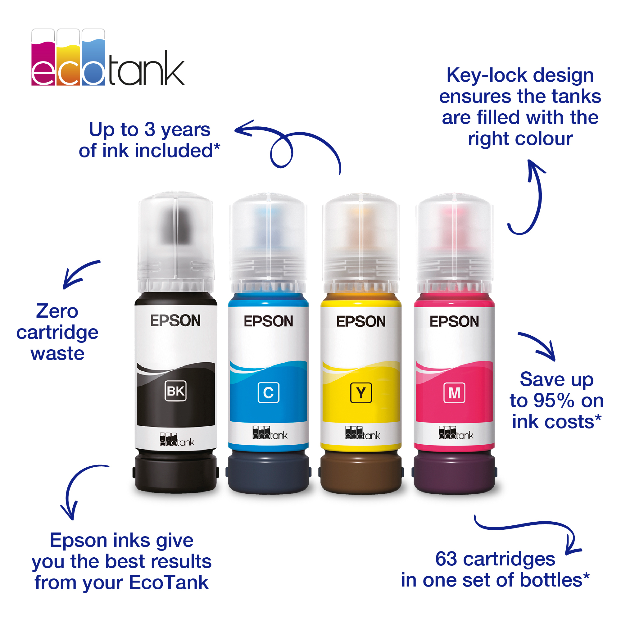 Epson 104 Ecotank Magenta Ink 65.0 ml